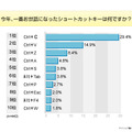 調査データ