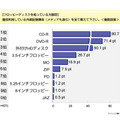 フロッピーディスクに関する意識調査