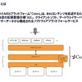 Colorsプラットフォームの概要。1つのソースでマルチキャリアの端末に対応する