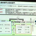 提供部門と配信部門の役割