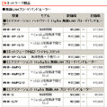 全10製品の新価格（消費税含まず）