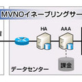 サービスのイメージ