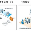 「Griffas 2」の利用方法