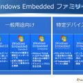 NavReadyの位置付け