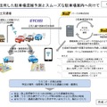 パーク24とのデータ連携