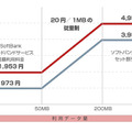 「SoftBankブロードバンドステッププラン 8M 通常タイプ」NTT東日本エリアの場合