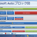 Microsoft Autoのビルディングブロックチャート