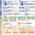 「ビジネス安心サービス」で提供される機能