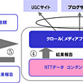 モニタリングサービスの概要