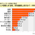 調査結果グラフ