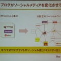 ブログがもたらす変化