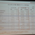 事業セグメント別の利益