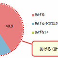 今度の正月に子どもにお年玉をあげるか