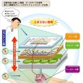 情報を可視化することで「気付き」を生み出すDr.Sum EA Datalizer MotionChart