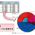 Dr.Sum EA Datalizer MotionChartの働き