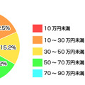 調査結果