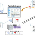 AskMeのDCSソリューションの仕組み。社外メンバーに資料を配布した後も、確実に資料の閲覧を管理できるのが特長だ