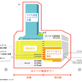 大阪駅前の新ビル名称が「ヨドバシ梅田タワー」に決定