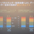 サーバの削減や効率化は、それにほど比例してデータセンタ全体の電力が削減できる。しかし冷却装置の効率だけを改善しても、データセンタ全体の消費電力削減は小さい