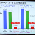 映像トランスコード処理性能比較