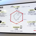 4Gと比べた際の5Gのアドバンテージ