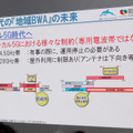 ローカル5Gの使用する周波数帯は、衛星や自衛隊でも利用されている