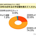 お年玉に関する意識調査