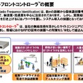 スマートフロントコントローラの概要