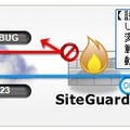 SiteGuardによるパラメータ制限