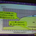 [Net.Liferium2003] 海外の方が盛り上がってる？IPv6アプリコンテスト2003