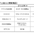 渡辺直美がCMで大活躍！出稿秒数＆起用社数ともに1位