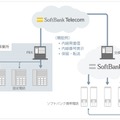 ソフトバンク「ホワイトオフィス」サービスイメージ