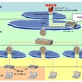 「IPv6v4エクスチェンジサービス」イメージ図