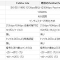 既存のFeliCa（FeliCa Standard）との仕様比較