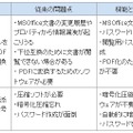 「オフィスクリプトオプション」機能一覧