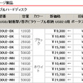 製品の新価格（消費税含まず）