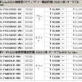 製品の新価格（消費税含まず）