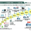 「テレマティクス損害サービスシステム」は2020年上期に割いて今日予定