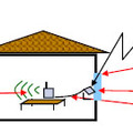 「THURAYA Single Repeater」の利用イメージ