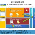 相互運用性に関する実証実験の構成