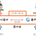 【仏教とIT】第19回　僧侶派遣サービス「お坊さん便」の彼方へ