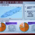 IT投資と企業業績の関係。IT投資への意欲と業績は相関関係があるとする