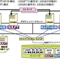 検証システム構成