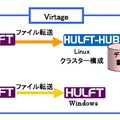 検証内容