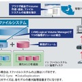 iStorage NVでは無停止で容量の追加/拡張が可能