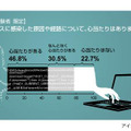 コンピュータウイルスに関する意識調査