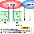 「全国型内線サービス（仮称）」サービスイメージ図