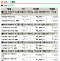 全10製品の新価格（消費税含まず）