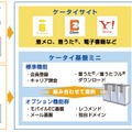 「ケータイ基盤ミニ」サービス利用イメージ