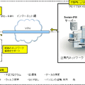 概要図